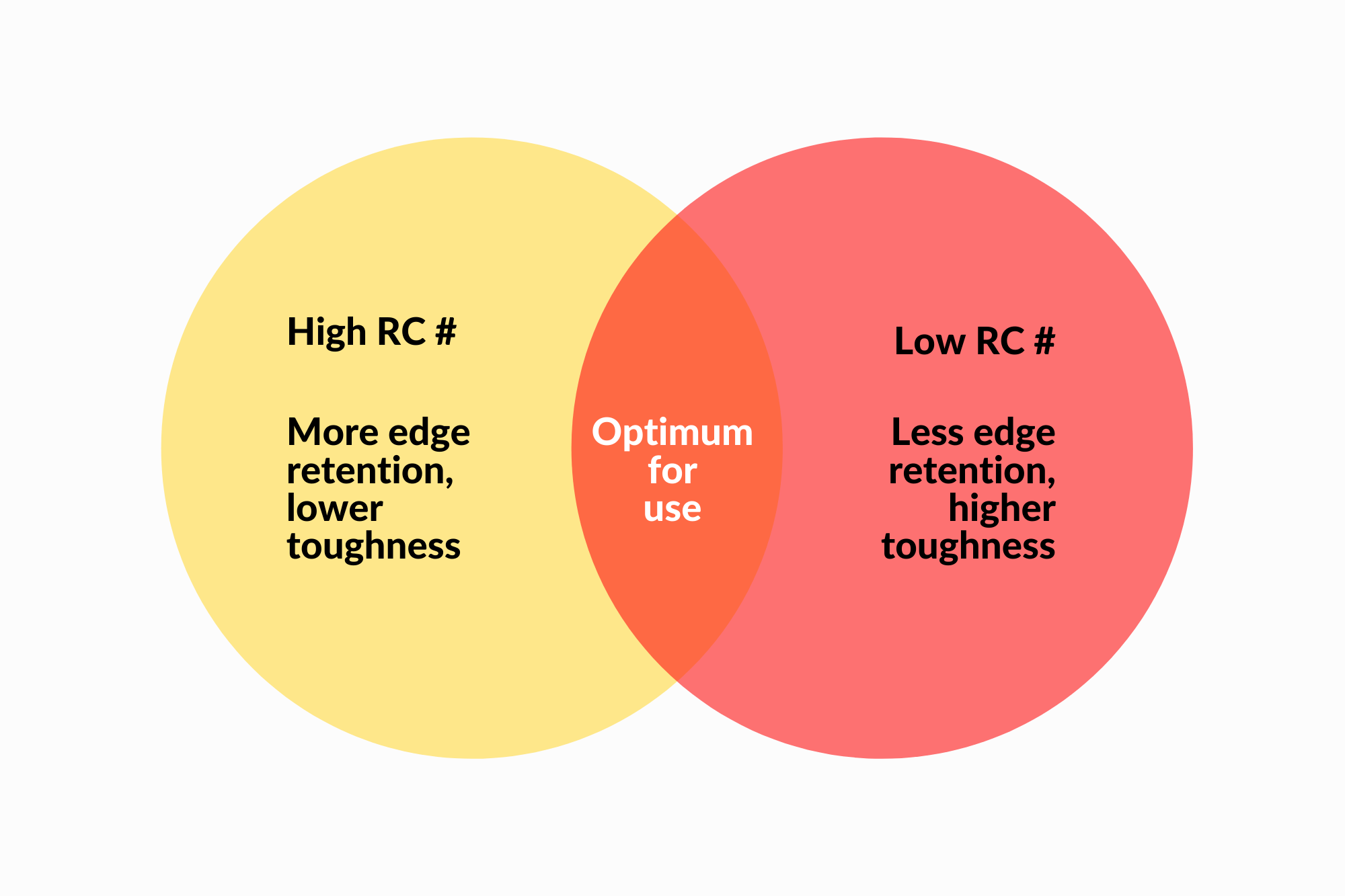 What Is The Rockwell Hardness Scale? santokuknives